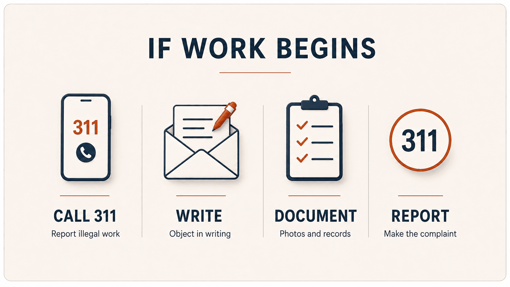 If work begins: call 311 to report illegal work, write to object, document with photos and records, and report to make the complaint